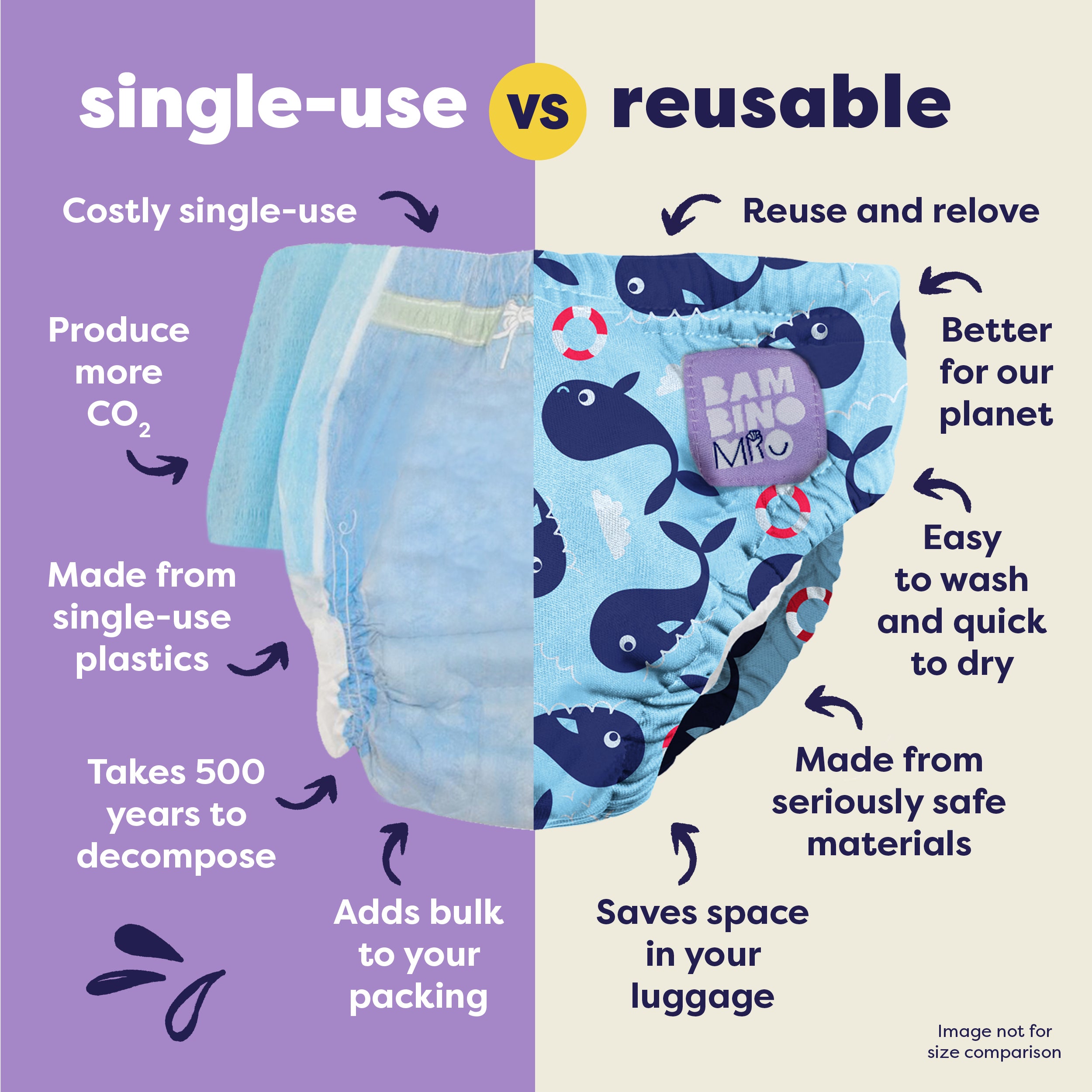 Reusable Swim Diaper in Blue Whale