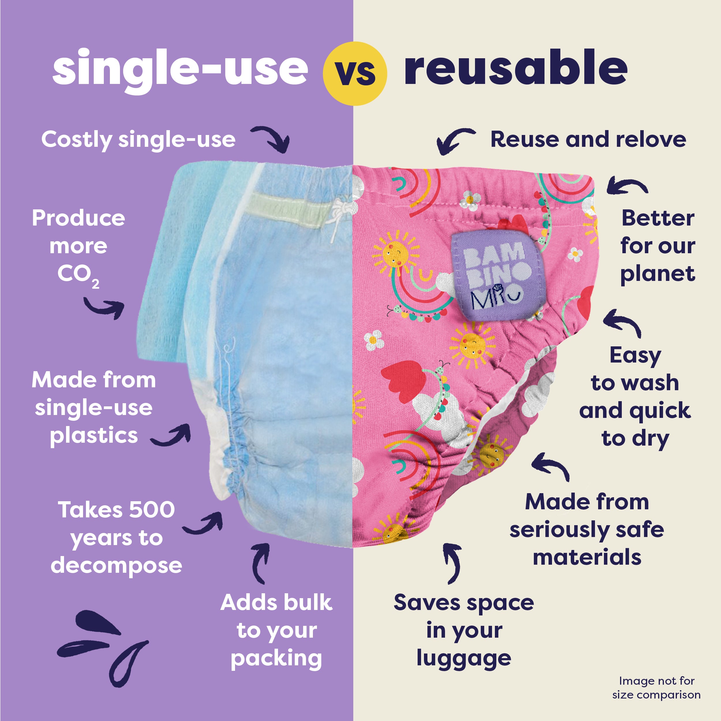Couche de bain Lavable Bonheur en Ciel
