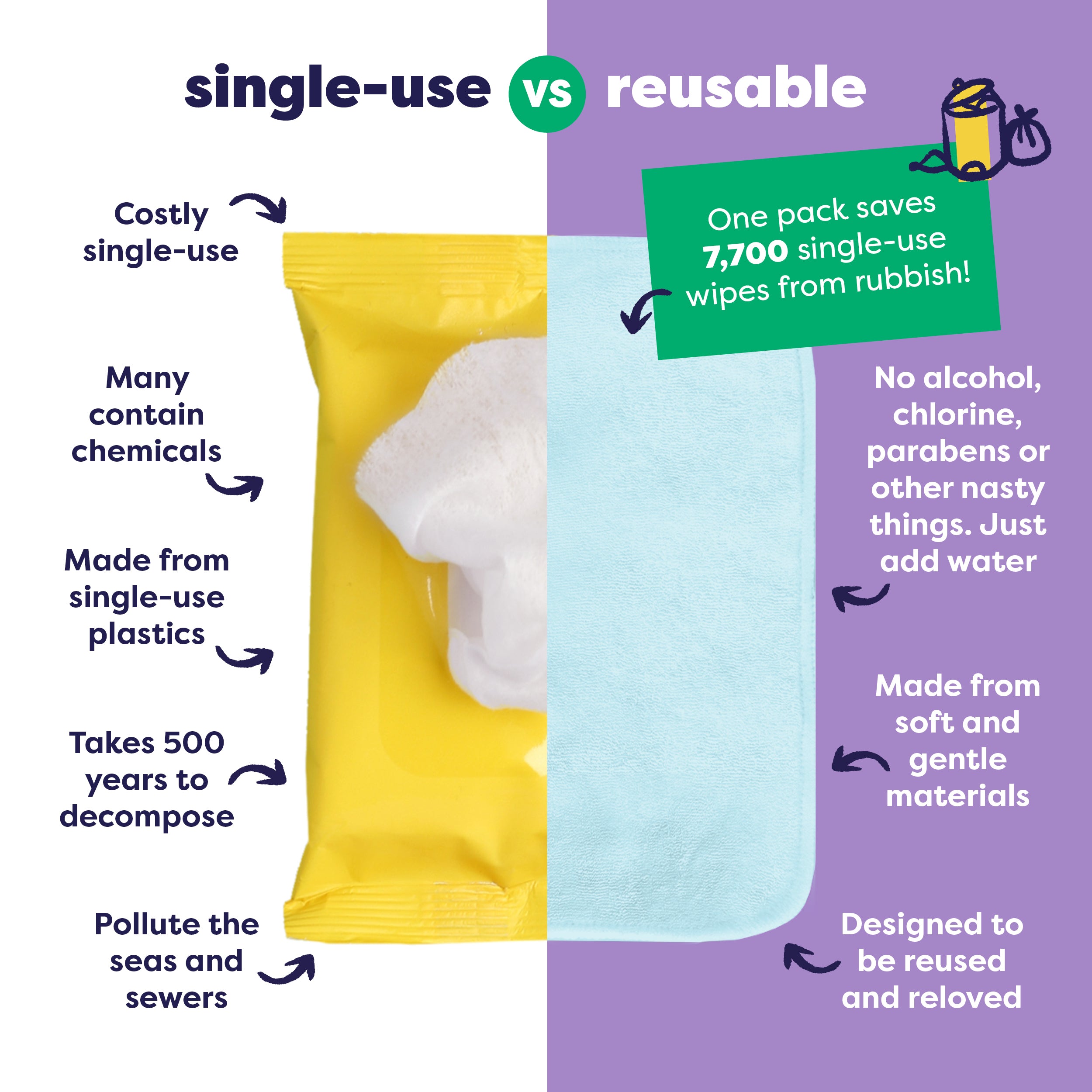 Reusable Baby Wipes for Sensitive Skin 10 Pack in Cloud - Bambino Mio (EU)
