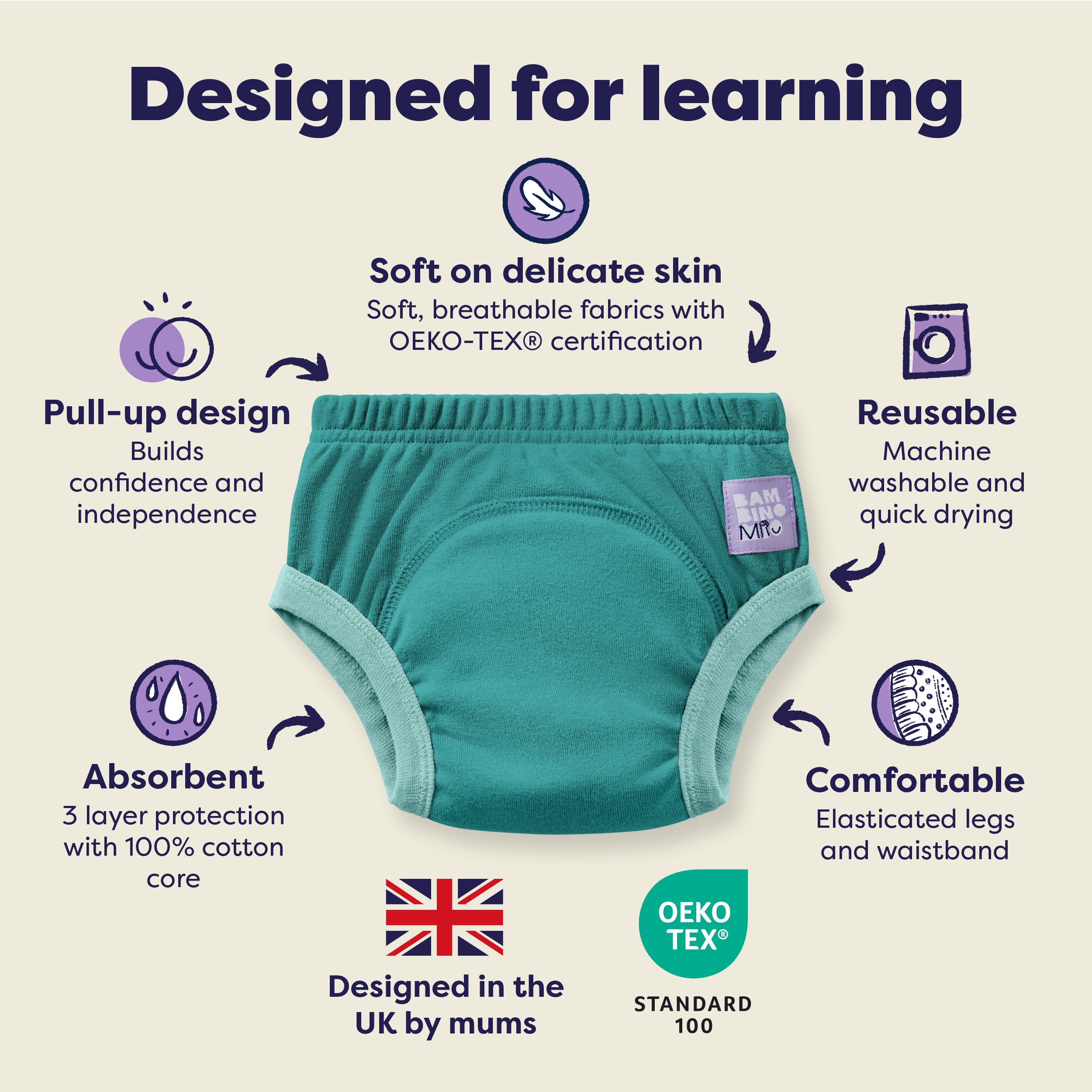 NEW: Reusable Potty Training Pants in Teal - Elite