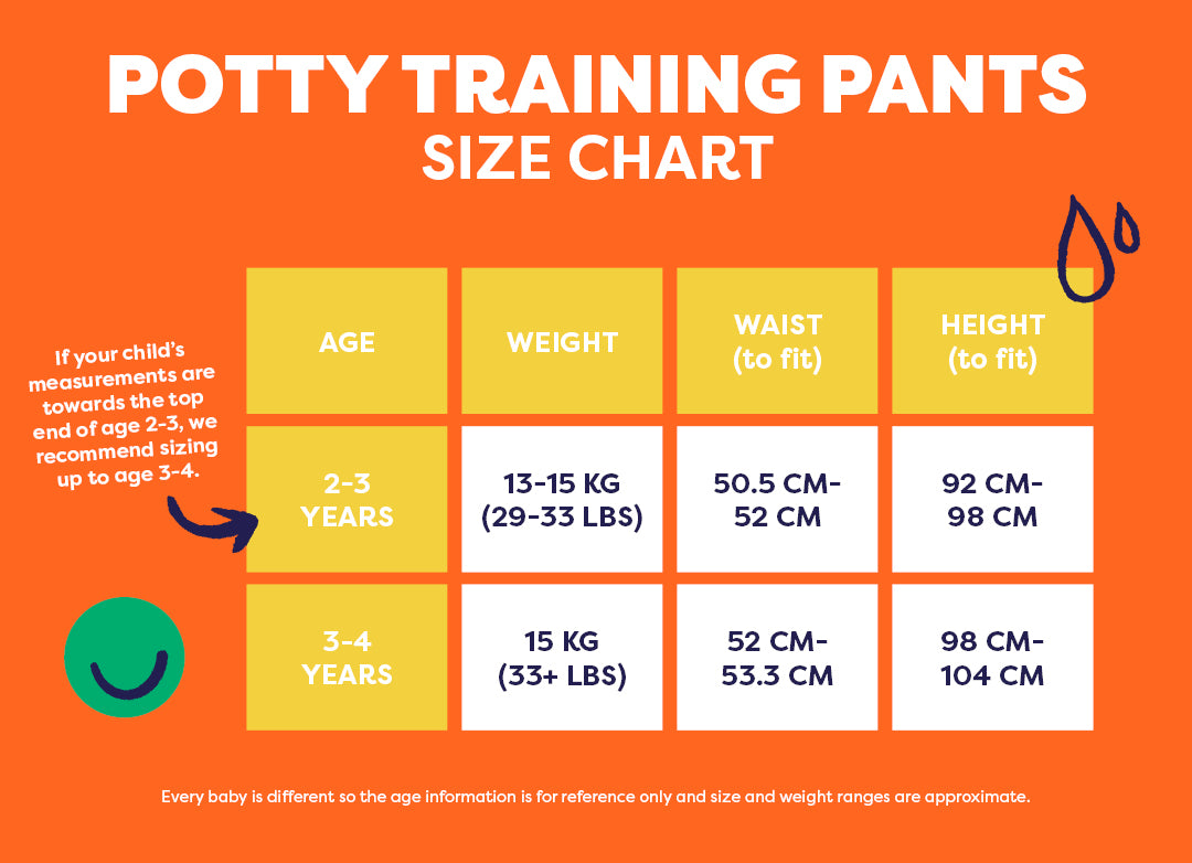 Revolutionary potty training pants 5 pack | BAMBINO MIO®