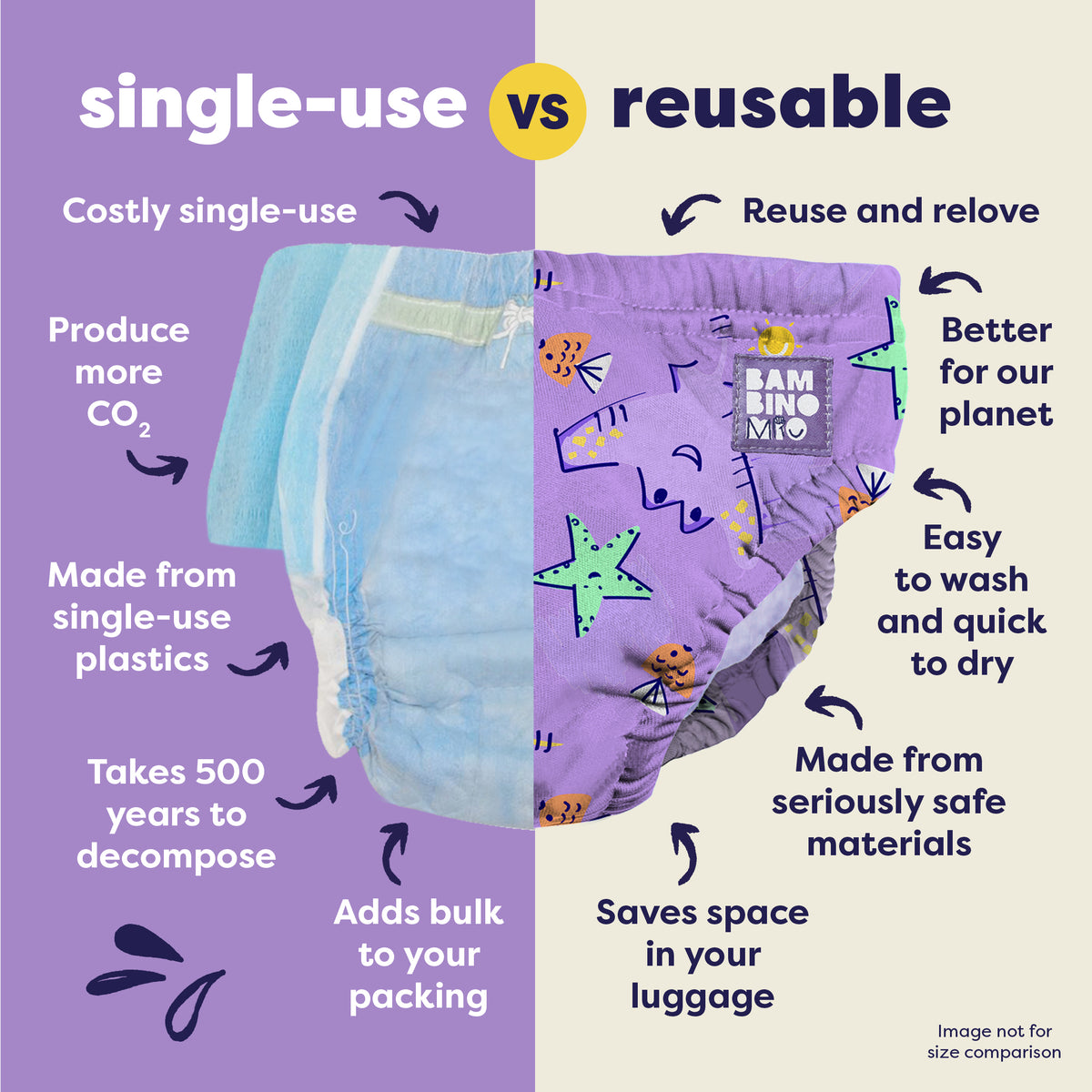 Reusable Swim Diaper - 3 Pack in Sand Squad
